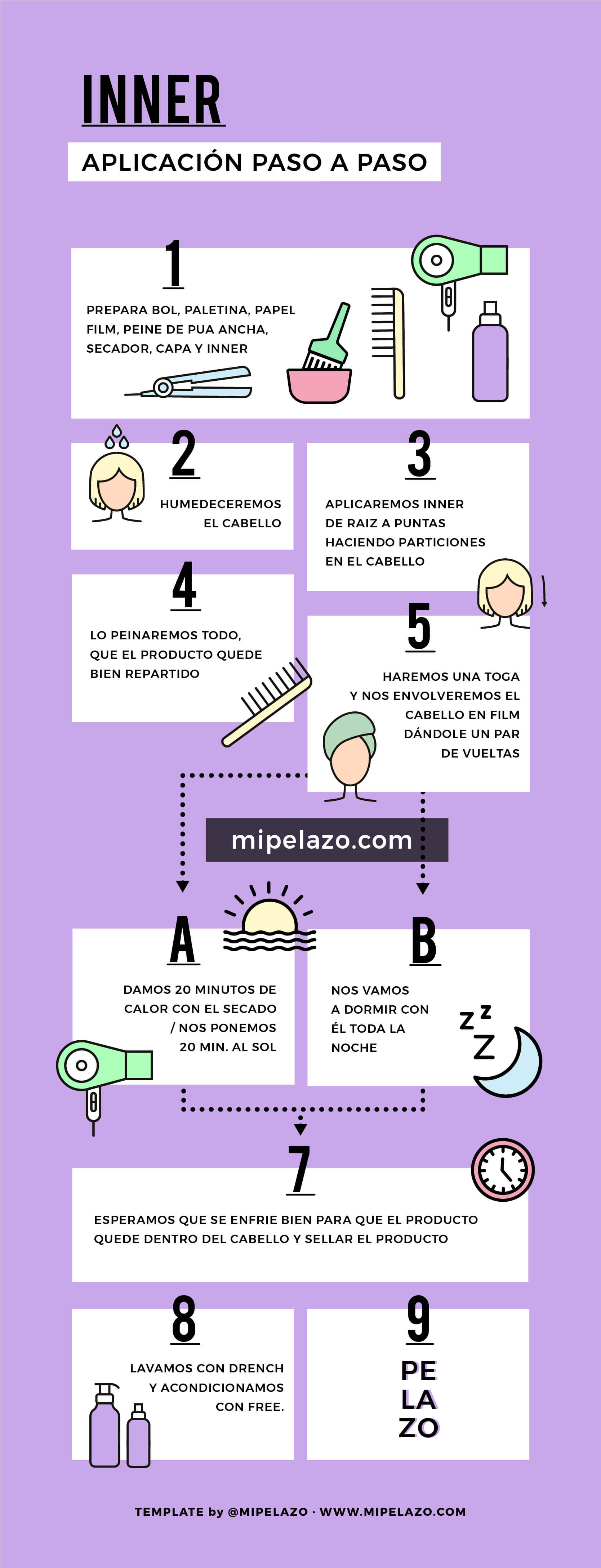 INFOGRAFIA ICON INNER TRATAMIENTO HIDRATACION HOME